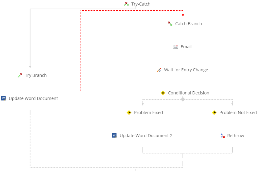 Example of a Rethrow activity in a workflow