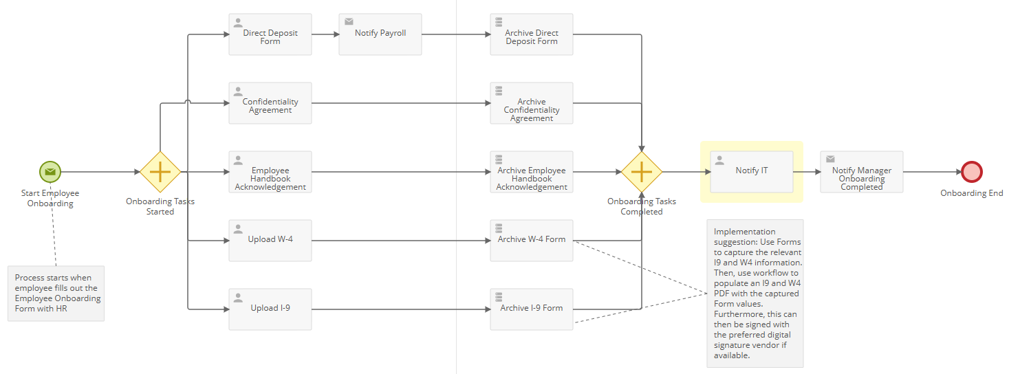 Sample Business Process